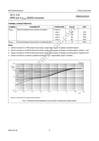 PBSS4330X Datasheet Page 6