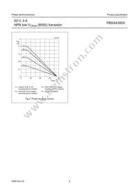 PBSS4350X Datasheet Page 5