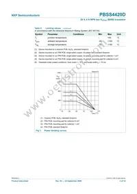 PBSS4420D Datasheet Page 4