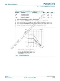 PBSS4440D Datasheet Page 4