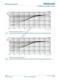 PBSS4440D Datasheet Page 6