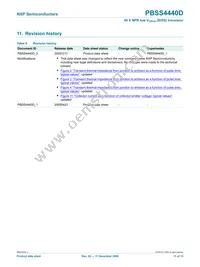 PBSS4440D Datasheet Page 12