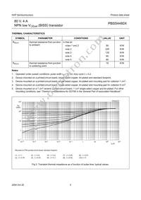 PBSS4480XZ Datasheet Page 6