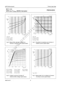 PBSS4480XZ Datasheet Page 10