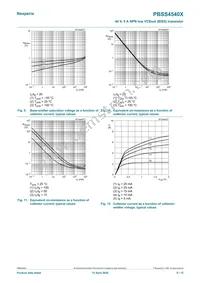 PBSS4540X Datasheet Page 8