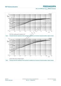 PBSS4620PA Datasheet Page 6