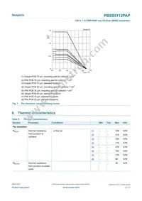 PBSS5112PAP Datasheet Page 4