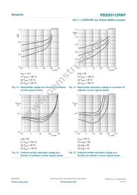 PBSS5112PAP Datasheet Page 11