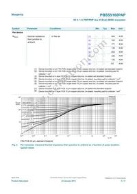 PBSS5160PAP Datasheet Page 5