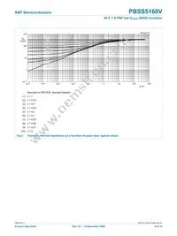 PBSS5160V Datasheet Page 5