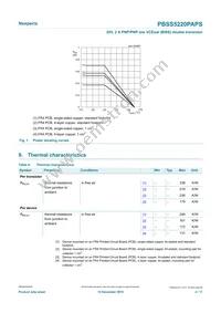 PBSS5220PAPSX Datasheet Page 4