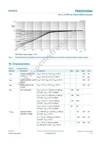 PBSS5230QAZ Datasheet Page 7