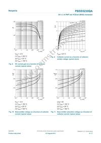 PBSS5230QAZ Datasheet Page 9