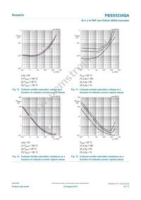 PBSS5230QAZ Datasheet Page 10