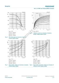 PBSS5240ZX Datasheet Page 7