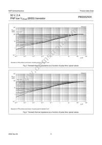 PBSS5250XZ Datasheet Page 6