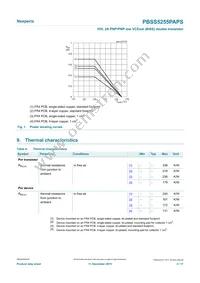 PBSS5255PAPSX Datasheet Page 4
