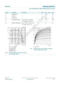 PBSS5255PAPSX Datasheet Page 8