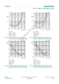 PBSS5260QAZ Datasheet Page 10