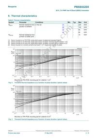 PBSS5320X Datasheet Page 4