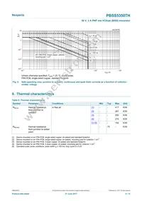 PBSS5350THR Datasheet Page 4