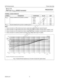 PBSS5350X Datasheet Page 6