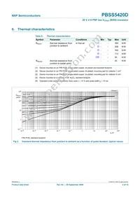 PBSS5420D Datasheet Page 5