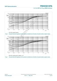 PBSS5612PA Datasheet Page 5