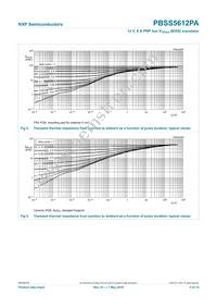 PBSS5612PA Datasheet Page 6