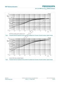 PBSS5620PA Datasheet Page 6