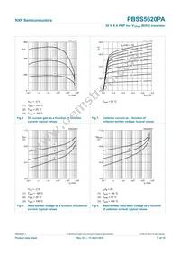 PBSS5620PA Datasheet Page 8