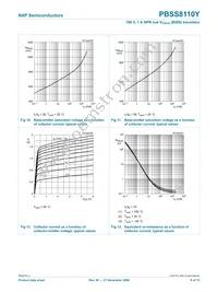 PBSS8110Y Datasheet Page 9