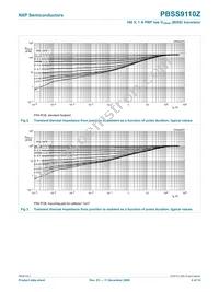 PBSS9110Z Datasheet Page 5