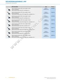 PBT-RP200SN1SS0AMA0Z Datasheet Page 6