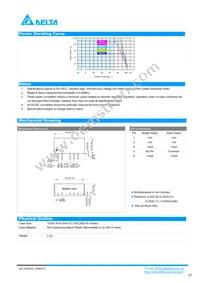 PC02S0512A Datasheet Page 3