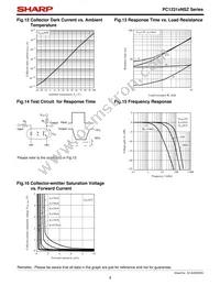 PC12311NSZ Datasheet Page 9