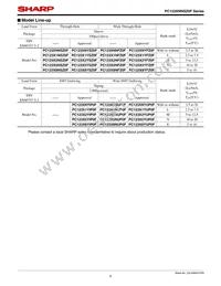 PC123XNYIP1B Datasheet Page 6