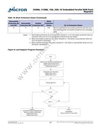 PC28F00AM29EWLD Datasheet Page 22