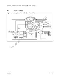 PC28F128J3F75A Datasheet Page 11