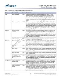 PC28F256P33B2F TR Datasheet Page 20