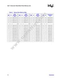 PC28F320C3BD70A Datasheet Page 16