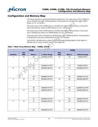 PC28F512G18FE Datasheet Page 9