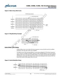 PC28F512G18FE Datasheet Page 18