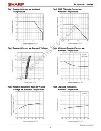 PC2SD11NTZAF Datasheet Page 6