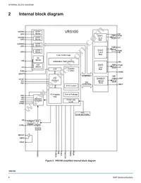 PC34VR5100A1EP Datasheet Page 4