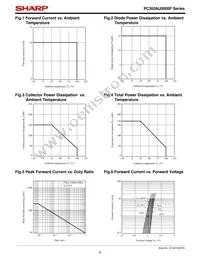 PC365NJ0000F Datasheet Page 6