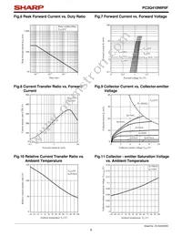 PC3Q410NIP0F Datasheet Page 6