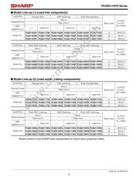 PC3SD11NXZCF Datasheet Page 6