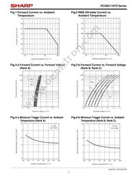 PC3SD11NXZCF Datasheet Page 7