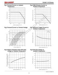 PC3SF11YVZBF Datasheet Page 6